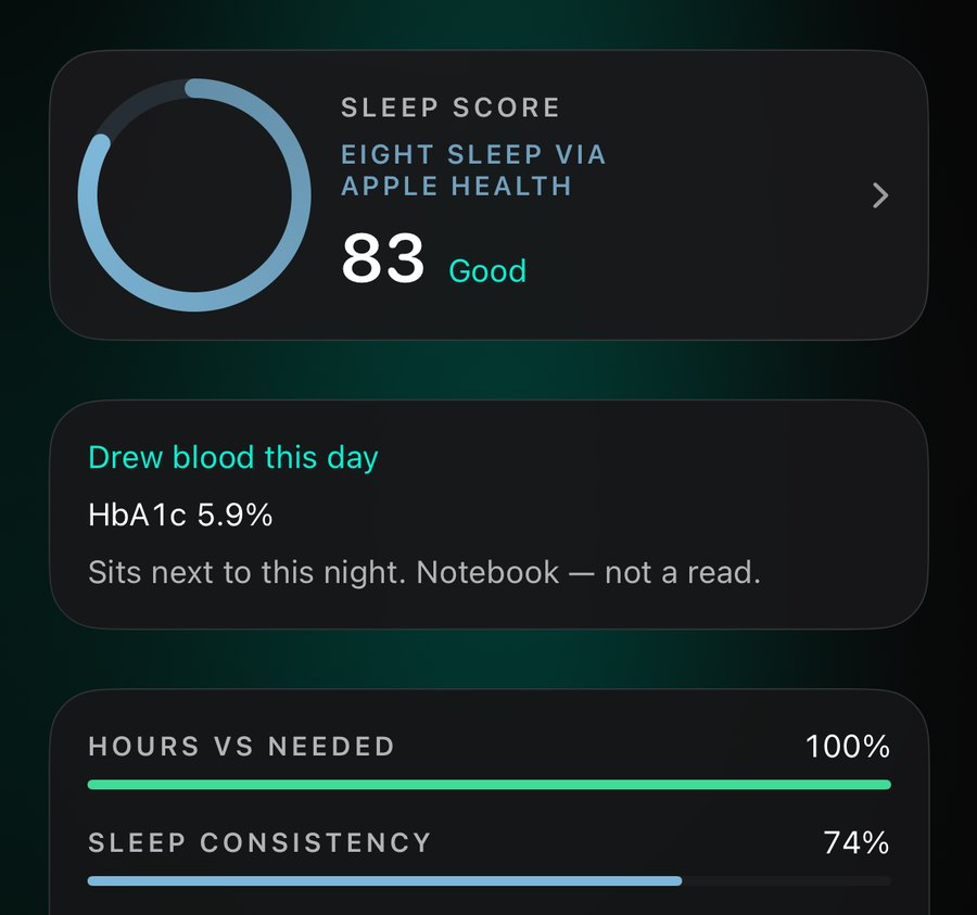 Aether Sleep tab in the Classic theme: sleep score 83 from Eight Sleep via Apple Health, a lab note, hours versus needed, consistency, and efficiency