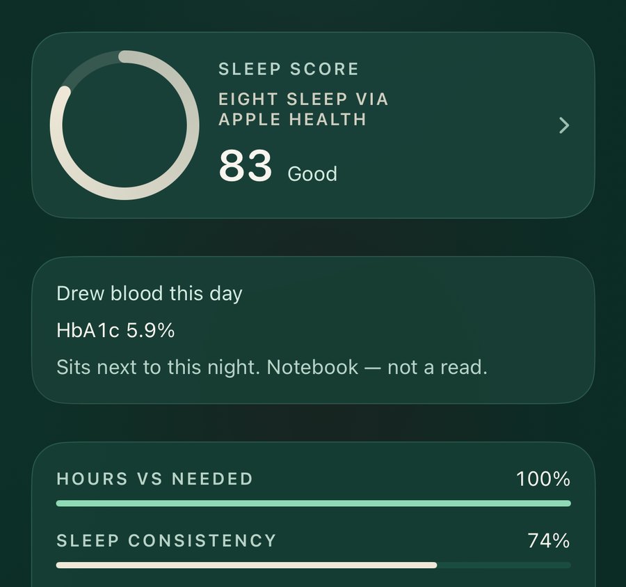 Aether Sleep tab in the Emerald theme: sleep score 83 from Eight Sleep via Apple Health, a lab note, hours versus needed, consistency, and efficiency